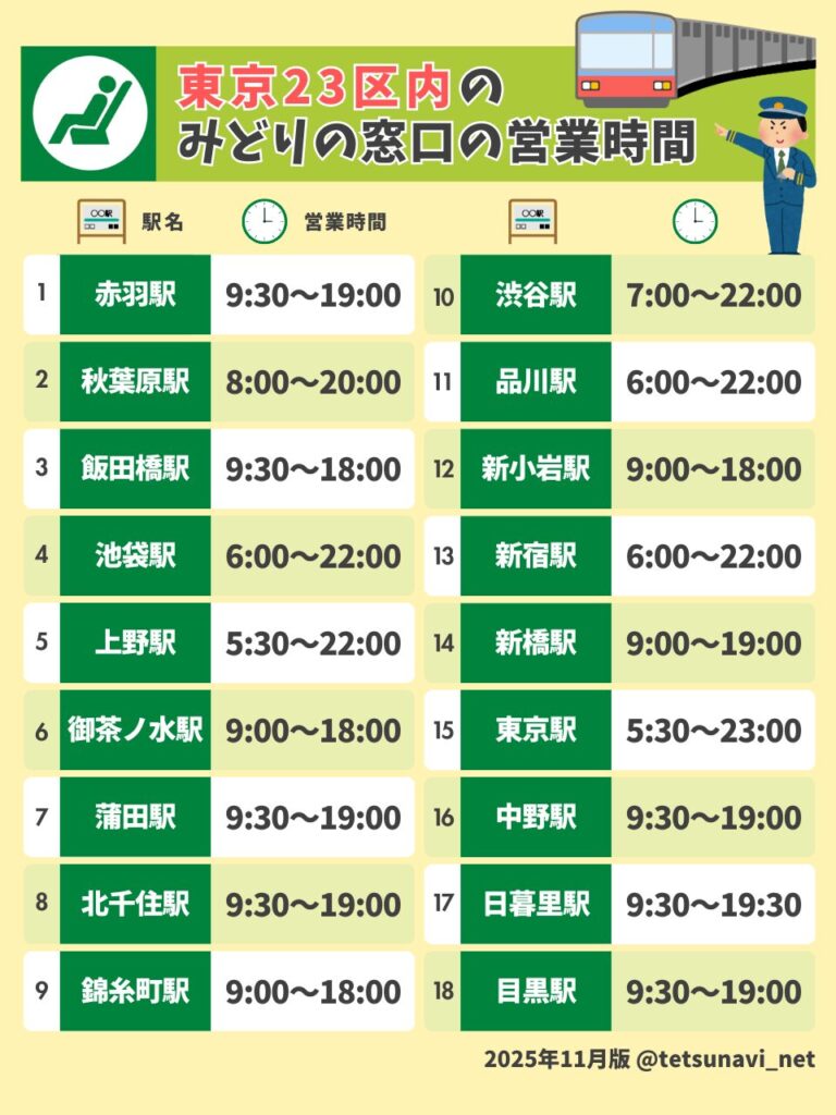 東京23区内のみどりの窓口がある駅と営業時間