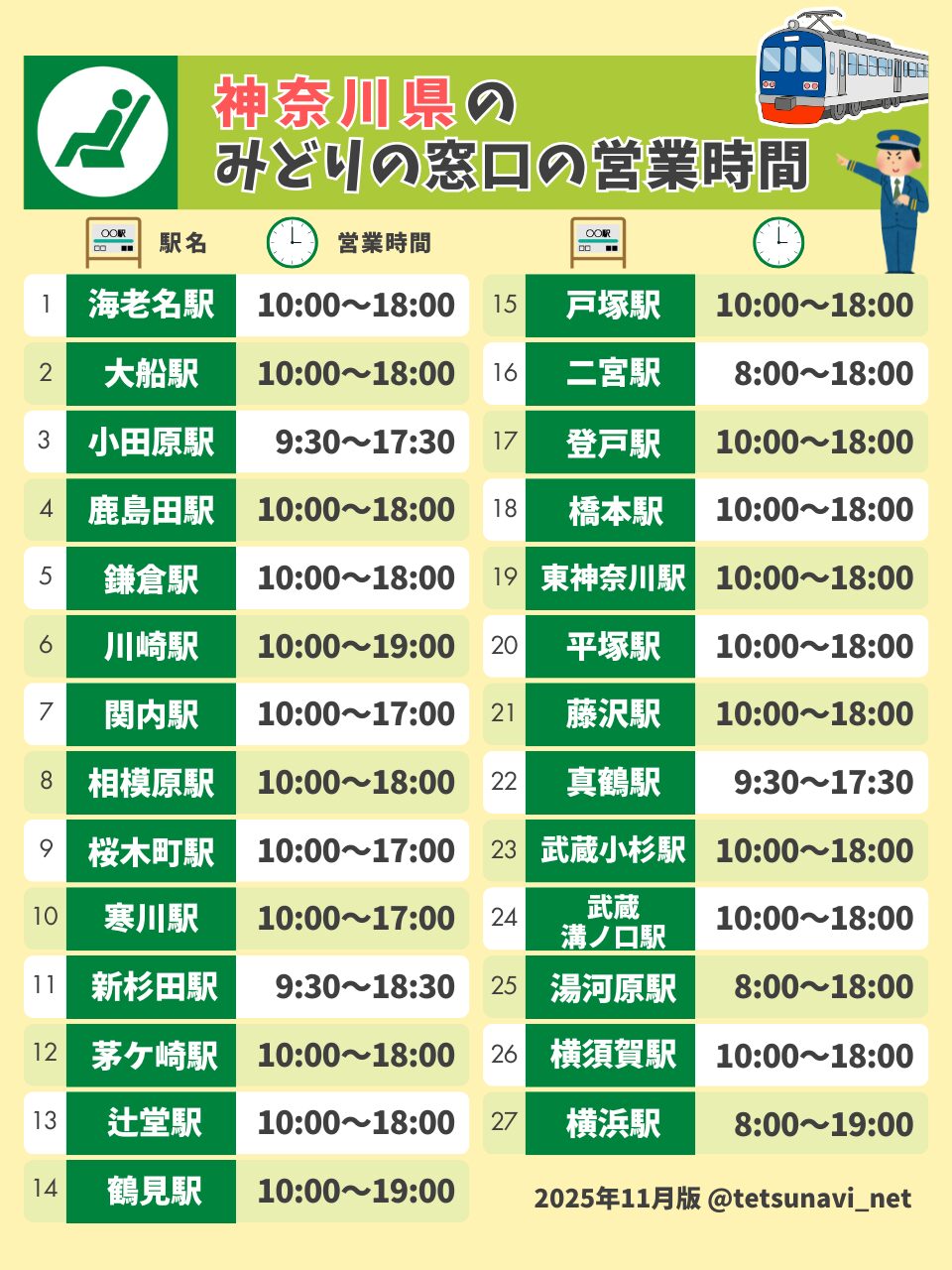 神奈川のみどりの窓口がある27駅と営業時間