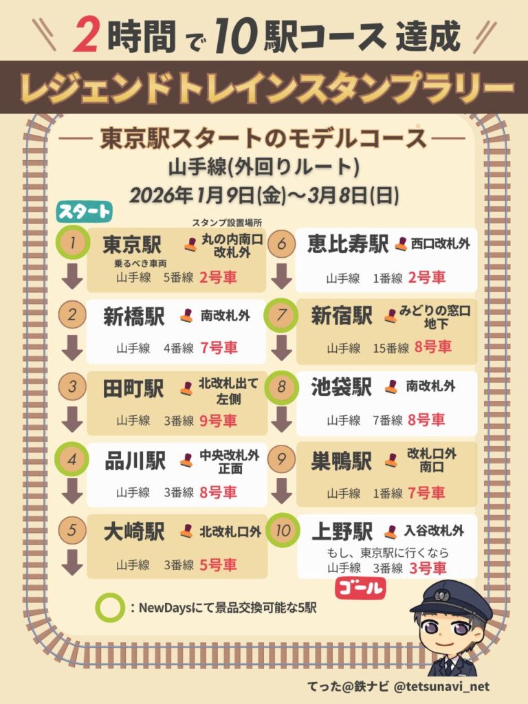 2時間攻略の回り方】レジェンドトレインスタンプラリー2026「10駅コース」