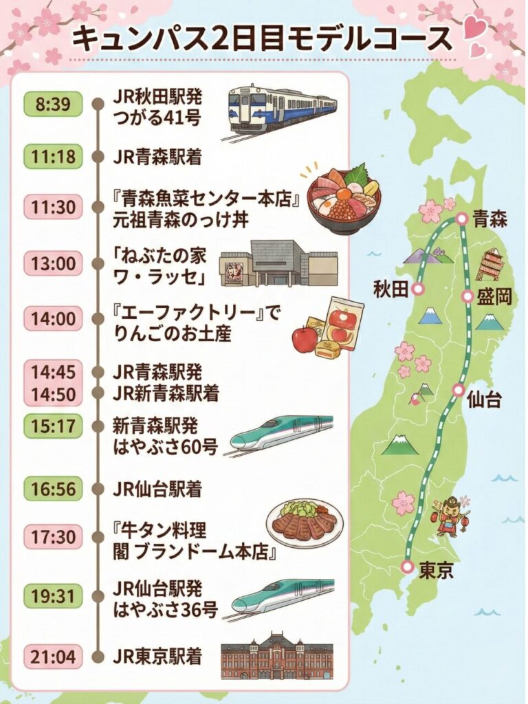 【2日目】キュンパス旅でおすすめの極上グルメとは？東京駅発の「盛岡・秋田・青森・仙台」を巡るキュンパス2日間のモデルコース。東北の極上グルメを喰らい尽くします。