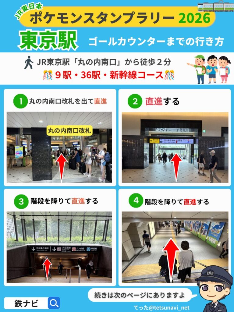 【図解】ポケモンスタンプラリー2026 東京駅「丸の内南口」から東京駅B1F 丸の内地下南口改札外 動輪の広場「9駅・36駅・新幹線コース」景品ゴールカウンターまでの行き方の図解①