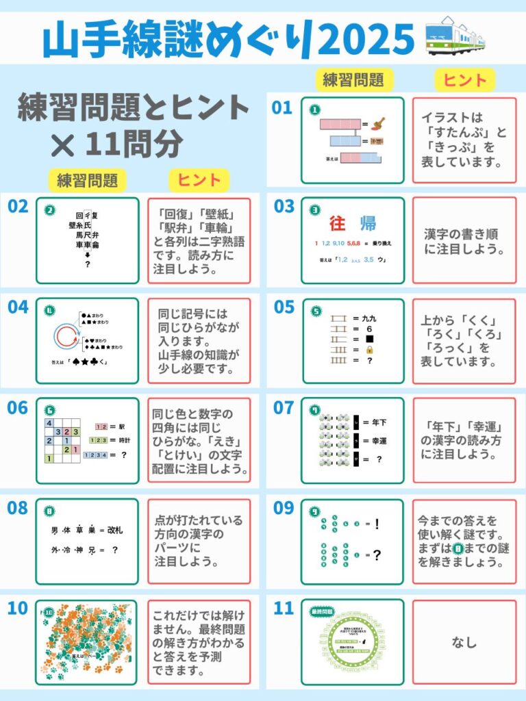 山手線謎解き・謎めぐり2025「練習問題」11問のヒントと答え