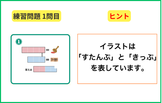 山手線謎めぐり・謎解き2025の練習問題の答え
