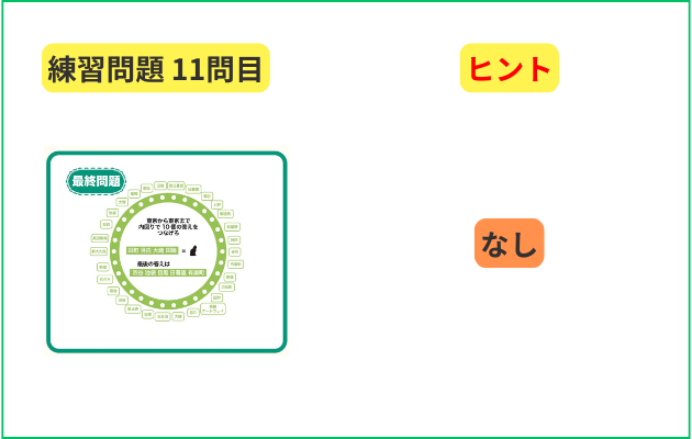 山手線謎めぐり・謎解き2025の練習問題の答え