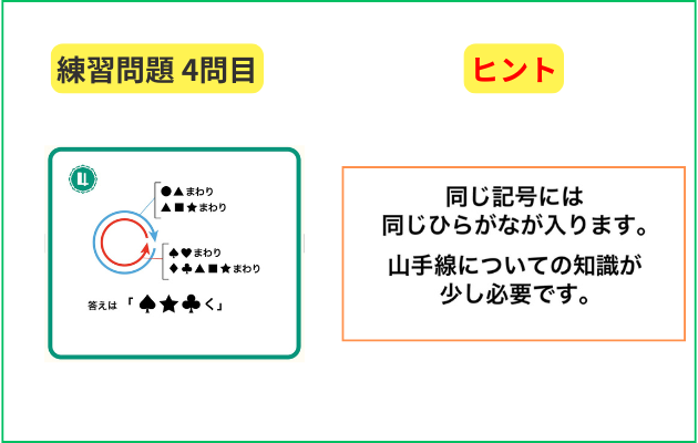 山手線謎めぐり・謎解き2025の練習問題の答え