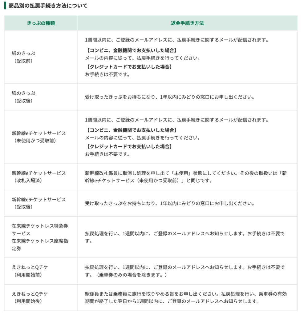 新幹線eチケット
新幹線1時間50分遅延は払い戻し対象外。2時間基準のルールと手続き方法を元駅員が解説します。