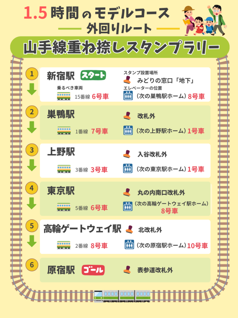 つながる山手線フェスの山手線100周年イベント「山手線重ね捺しスタンプラリー」。元駅員が回り方・所要時間・設置場所を解説。