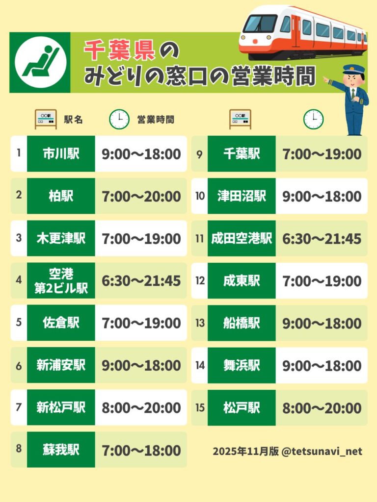 千葉のみどりの窓口がある15駅と営業時間