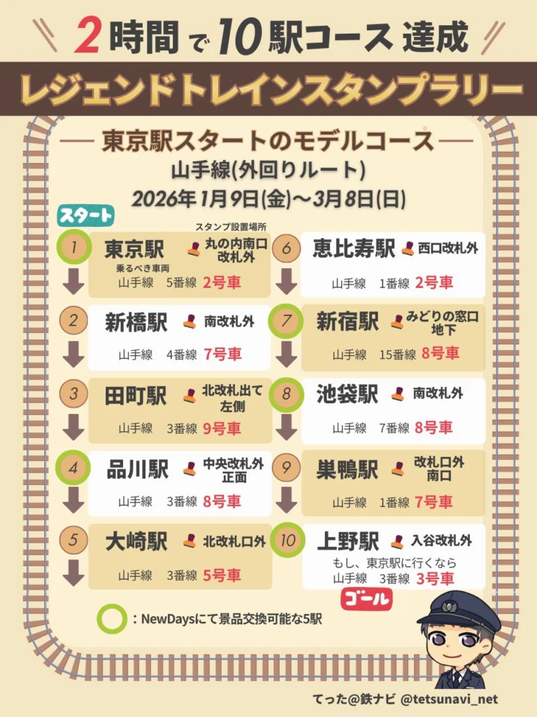 2時間攻略の回り方は？】レジェンドトレインスタンプラリー2026「10駅