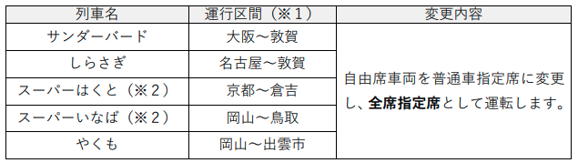 サンダーバード自由席廃止 JR西日本公式プレス 2024年3月のダイヤ改正