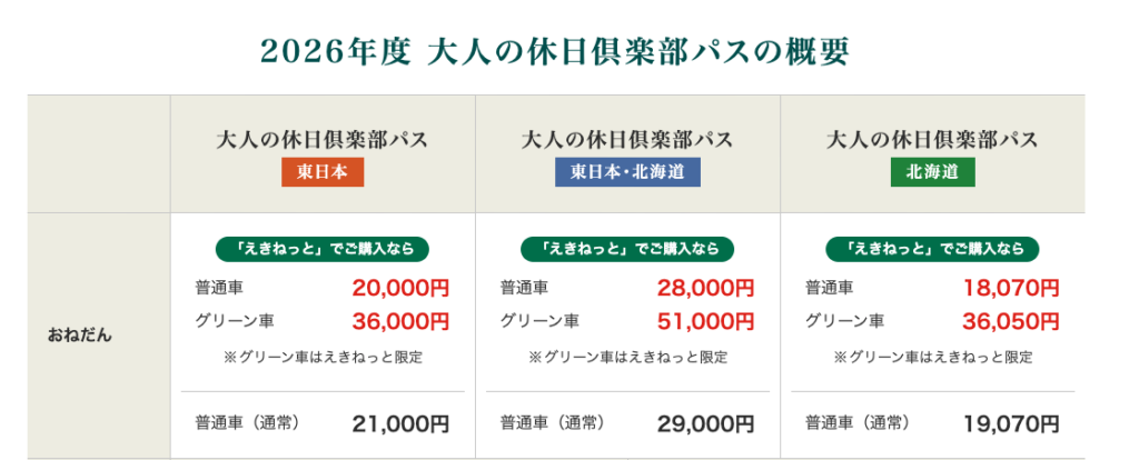 大人の休日倶楽部パス2026の概要・料金
