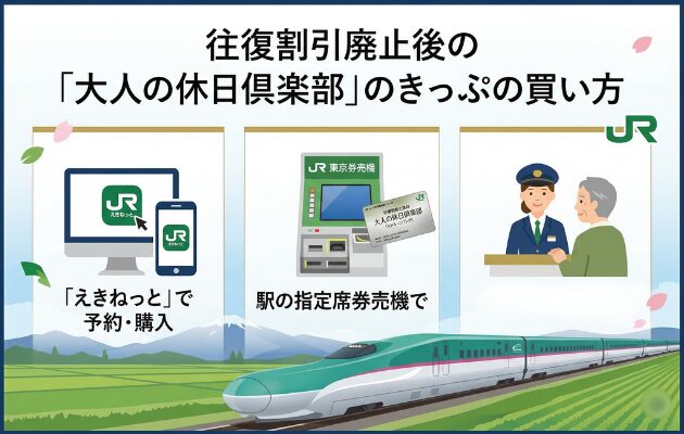 往復割引廃止後の「大人の休日倶楽部」のきっぷの買い方