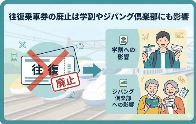 往復乗車券の廃止は学割やジパング倶楽部にも影響