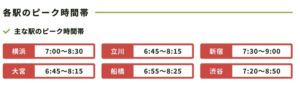 オフピーク定期券のピーク時間帯一覧と調べ方