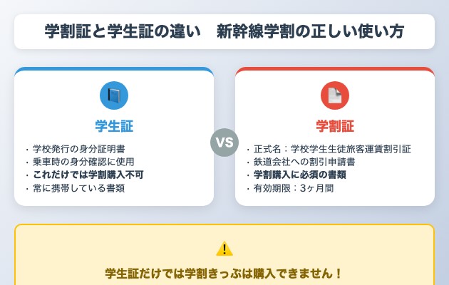 学割証とは？学生証だけで新幹線の学割は使える？の図解