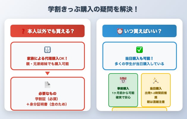 学割きっぷは本人以外でも買える？当日購入でも間に合う？の図解