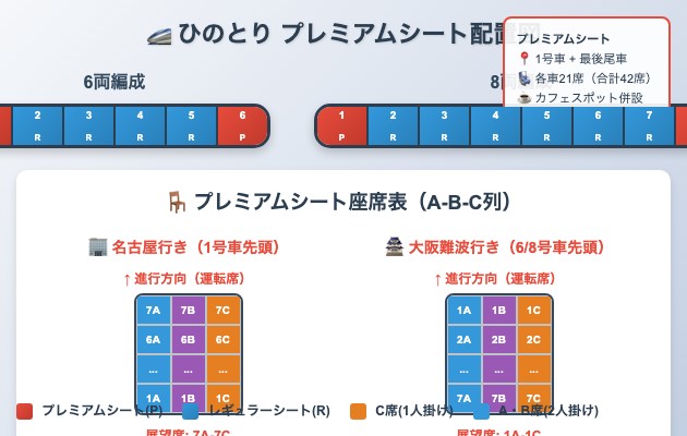 ひのとりプレミアムシートの座席表と何号車にあるかの図解