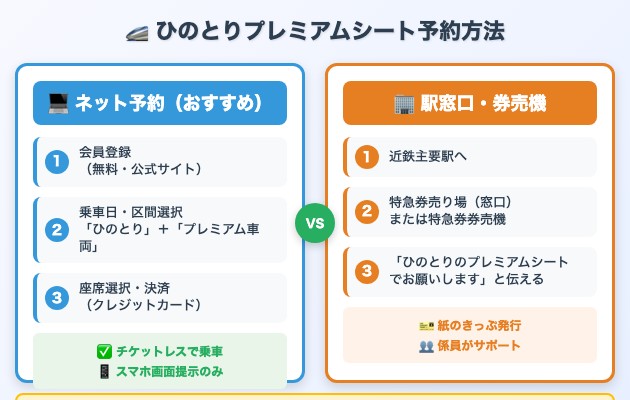 ひのとりプレミアムシートの予約方法と買い方の図解