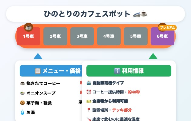ひのとりのカフェスポットでコーヒーは買える?の図解