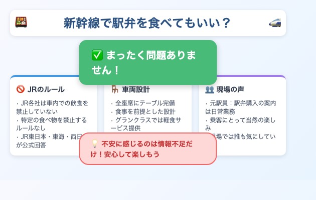 新幹線で駅弁を食べてもいい?の図解