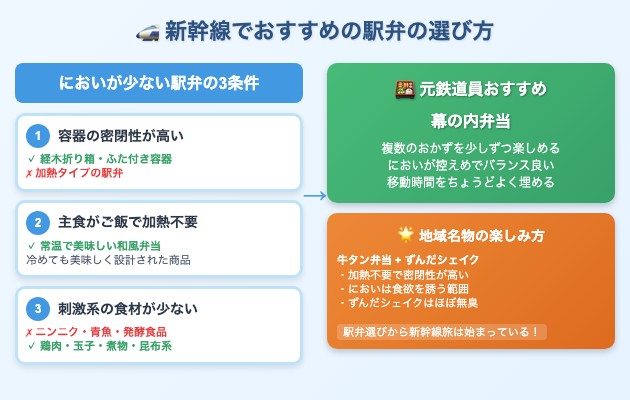 新幹線でおすすめの駅弁の選び方の図解