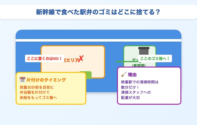 新幹線で食べた駅弁のゴミはどこに捨てる?の図解