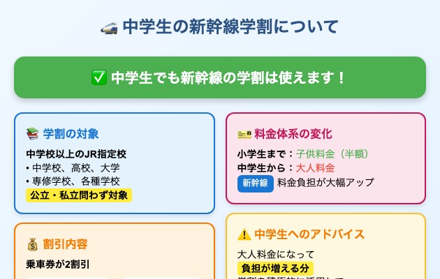 中学生でも新幹線の学割は使えるのか？の図解