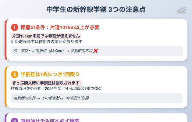 中学生が新幹線の学割を使ううえでの注意点の図解