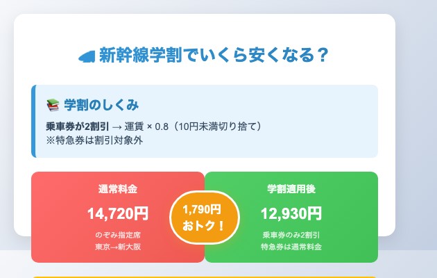 新幹線の学割はいくら安くなる？の図解