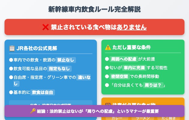 新幹線の車内で飲食禁止のものを示す図解