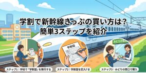 学割証を利用した学割で新幹線のきっぷを買う3ステップと新幹線が描かれたイラスト