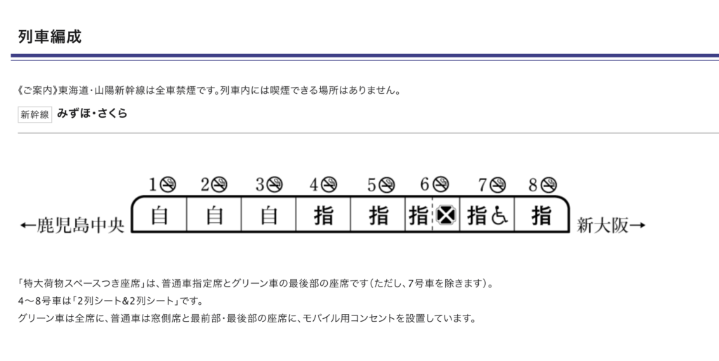 新幹線さくらN700系（8両編成、グリーン車あり）の列車編成表