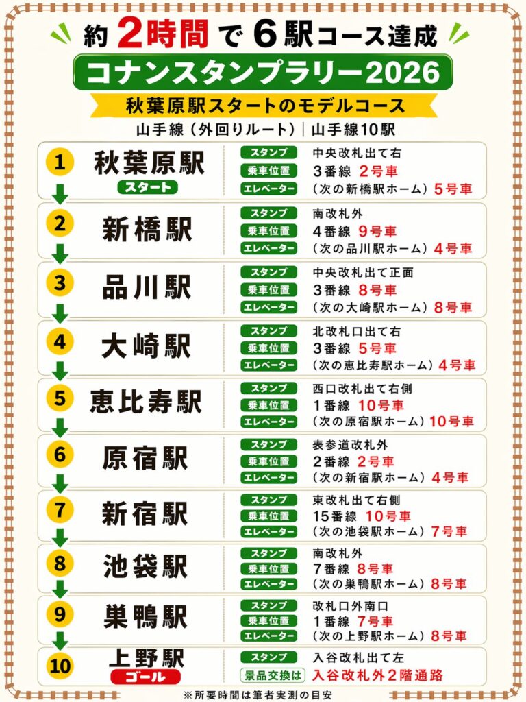 コナンスタンプラリー2026 【2時間の回り方】山手線10駅で「6駅コース」攻略