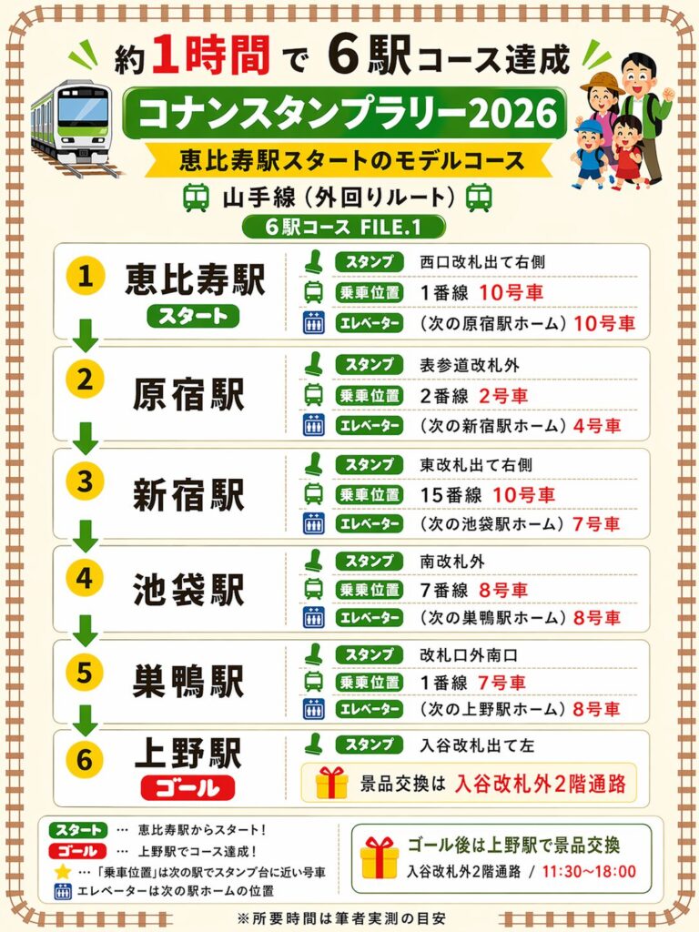 コナンスタンプラリー2026【1時間で攻略】6駅コースの回り方