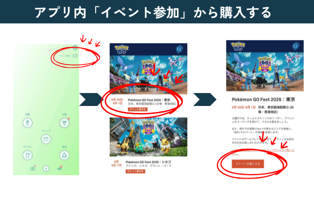 ポケモンGOフェス「まち探検チケット」のアプリ内購入方法の画像