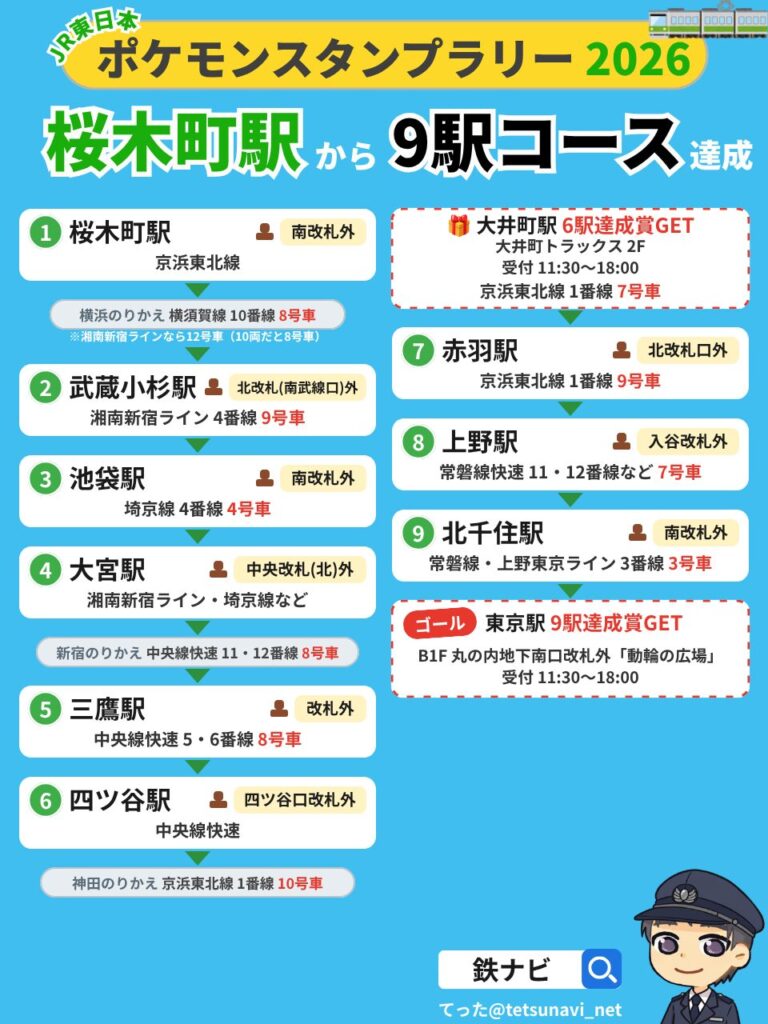 ポケモンスタンプラリー2026「6駅・9駅コース」を桜木町駅から攻略する回り方の図解