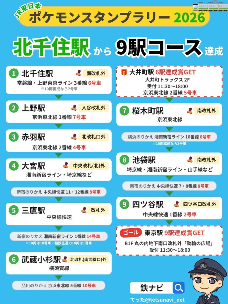 JRポケモンスタンプラリー2026】いつから？全36駅・回り方を元駅員が解説