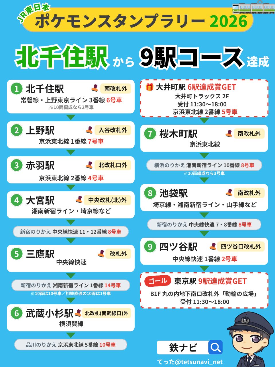 北千住駅から9駅コースを達成する回り方の図解