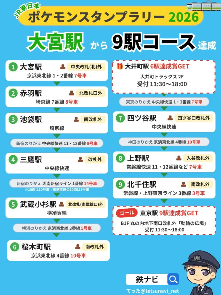ポケモンスタンプラリー2026「6駅・9駅コース」を大宮駅から攻略する回り方の図解