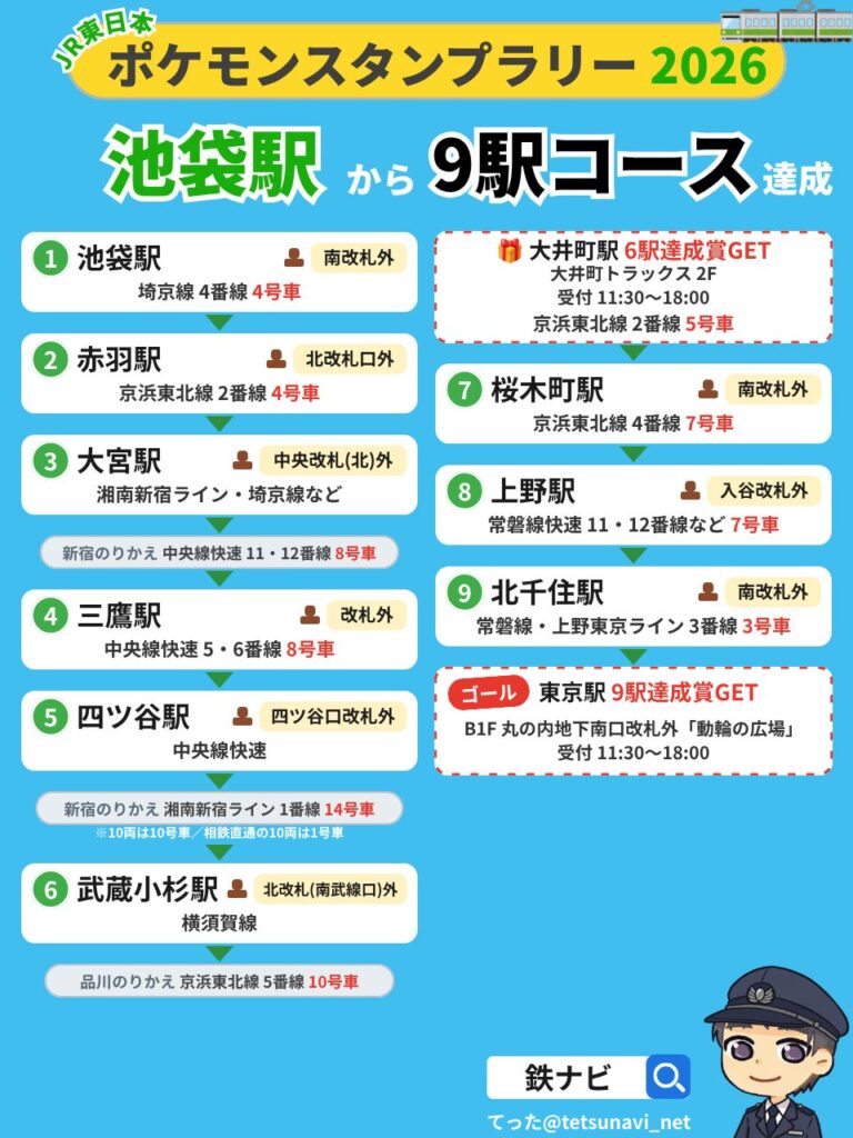 ポケモンスタンプラリー2026「6駅・9駅コース」を池袋駅から攻略する回り方の図解