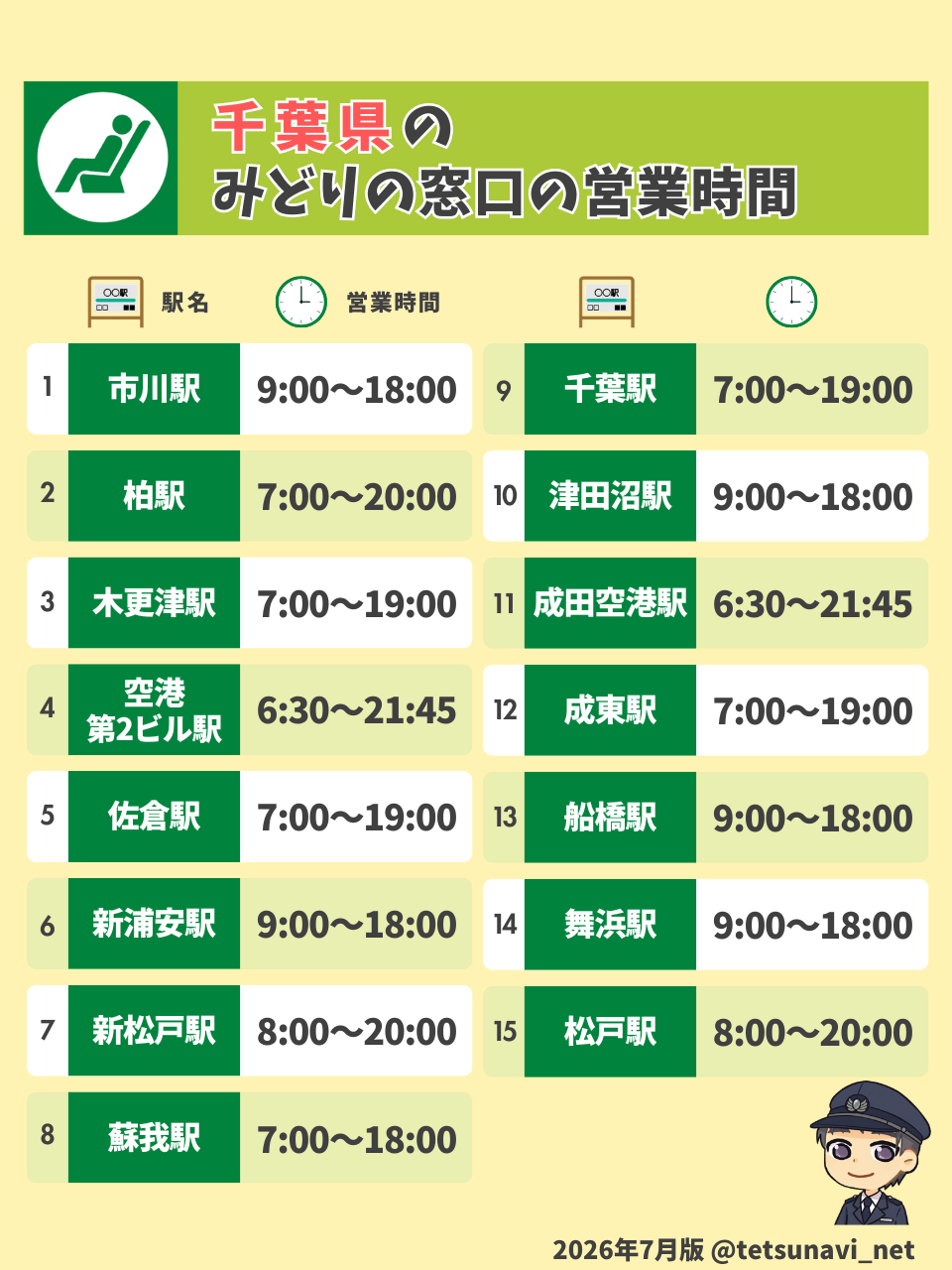 千葉のみどりの窓口がある15駅と営業時間(2026年7月版)