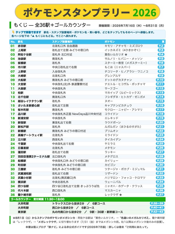 ポケモンスタンプラリー2026 首都圏36駅の行き方ガイドPDFの目次ページ