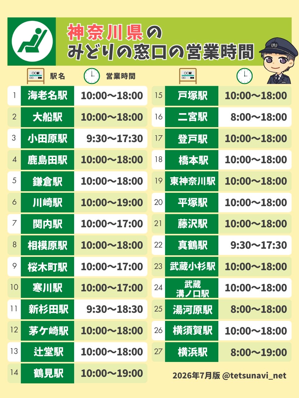神奈川のみどりの窓口がある27駅と営業時間(2026年7月版)