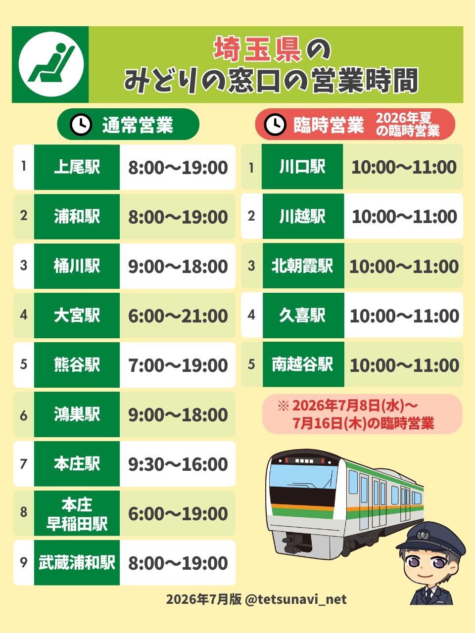 埼玉のみどりの窓口がある駅と営業時間・臨時営業(2026年7月版)