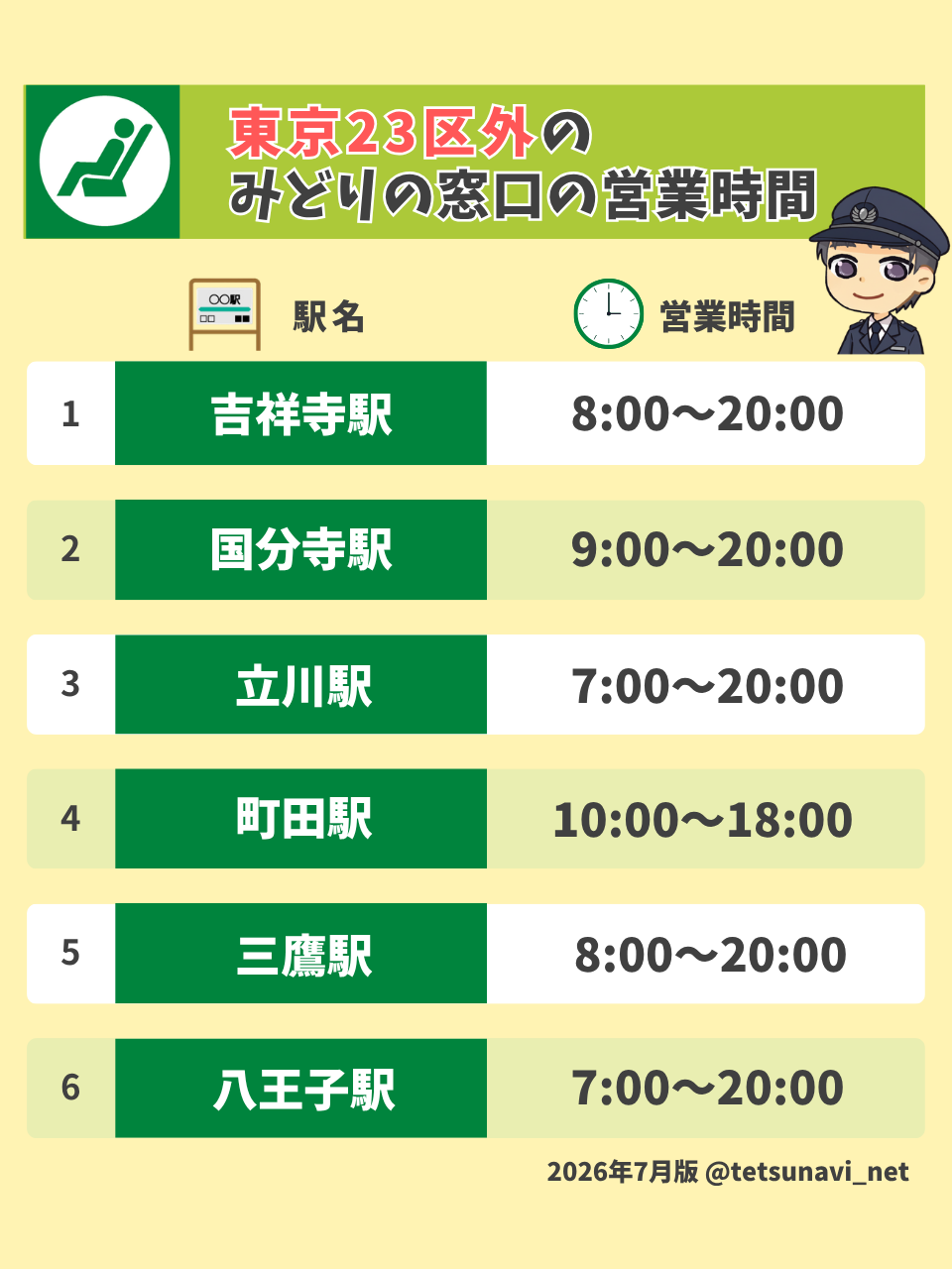 東京23区外のみどりの窓口がある駅と営業時間(2026年7月版)