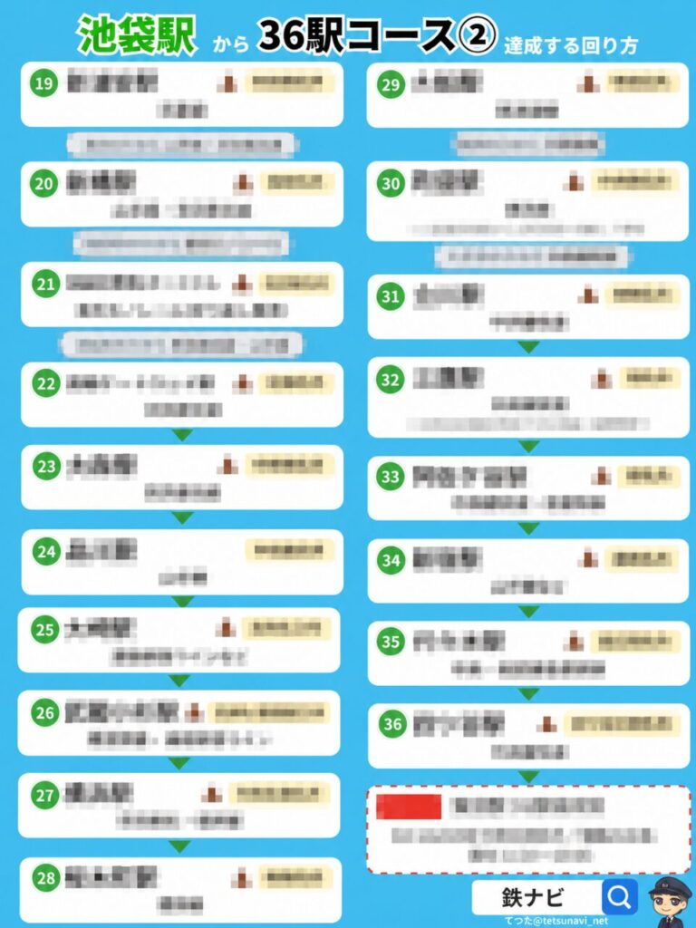 ポケモンスタンプラリー2026「36駅コース」を池袋駅から攻略する回り方の図解（モザイク）②