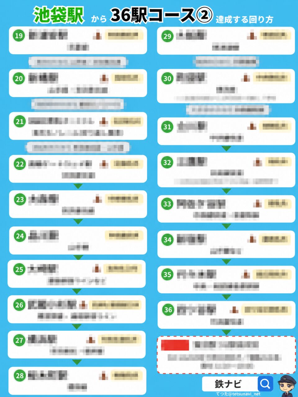 池袋駅から36駅コースを達成する回り方の図解（プレビュー）