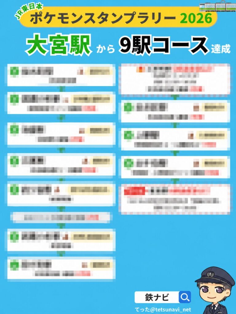 ポケモンスタンプラリー2026「6駅・9駅コース」を大宮駅から攻略する回り方の図解（モザイクつき）