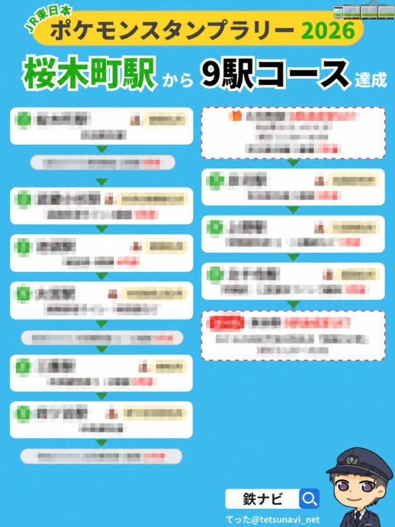 ポケモンスタンプラリー2026「6駅・9駅コース」を桜木町駅から攻略する回り方の図解（モザイク）
