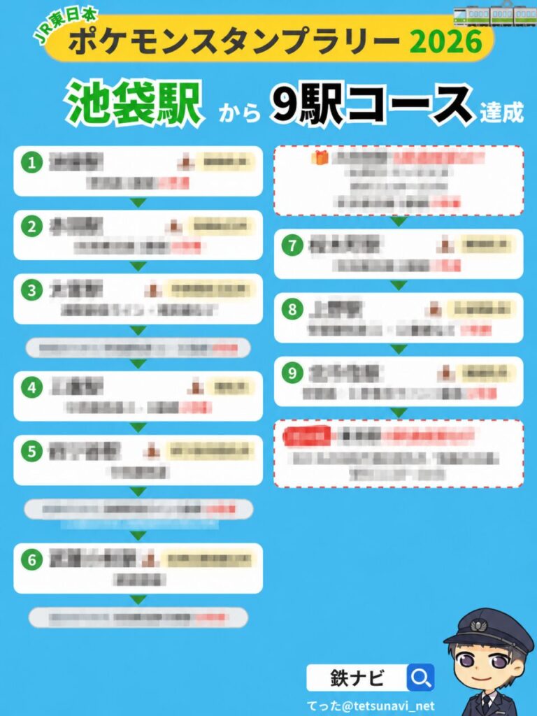 ポケモンスタンプラリー2026「6駅・9駅コース」を池袋駅から攻略する回り方の図解（モザイク）